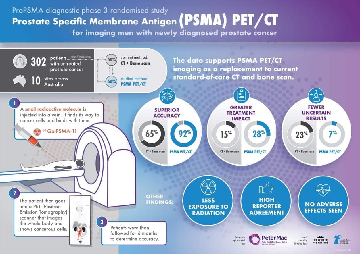proPSMA study